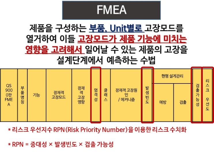 FMEA vs. DRBFM 차이점 : 네이버 블로그