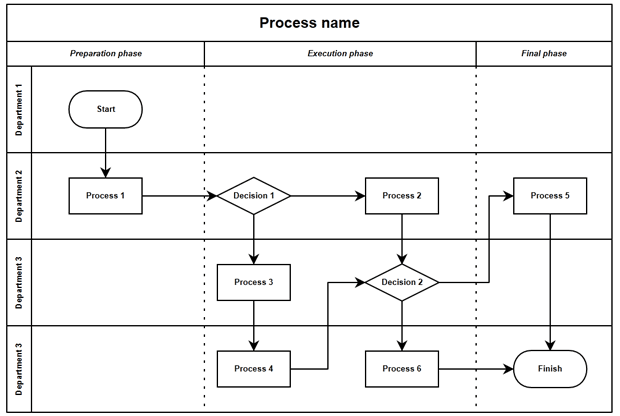 Word Swimlane Template