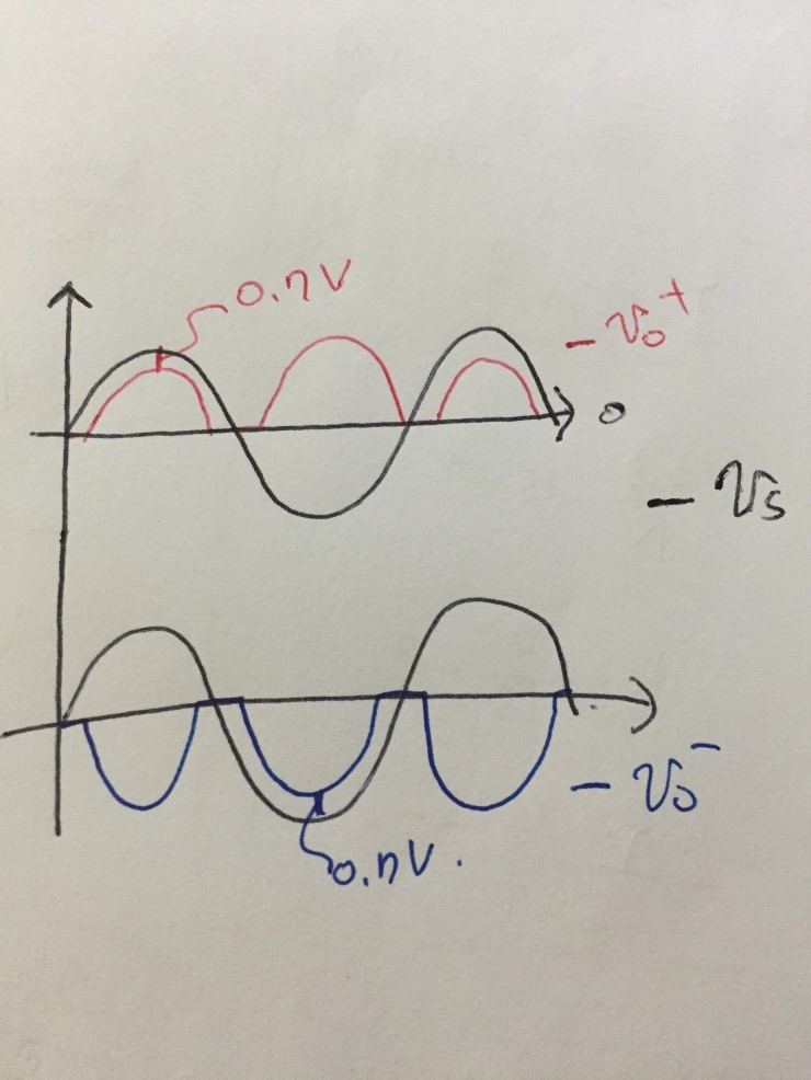 complementary-output rectifier : 네이버 블로그