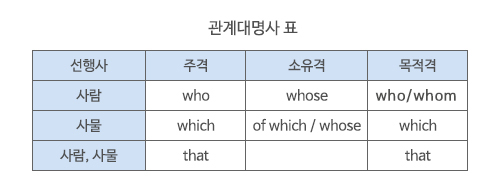 관계대명사 What - 선행사와 합체하라! / 다다 기초영문법 : 네이버 블로그