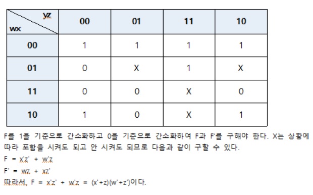 Don't Care 조건(무관 조건, 무정의 조건) : 네이버 블로그