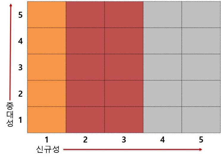 DRBFM 활동의 대상 : 네이버 블로그