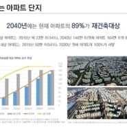 2040년 서울, 인구 900만명에 50대도 젊은이…1~2인 가구 보편화