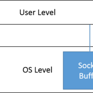 Windows Socket Buffer Setting