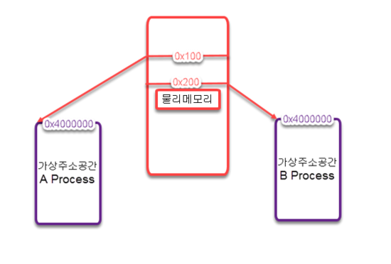 [Reversing] Dll Injection (1) : 네이버 블로그