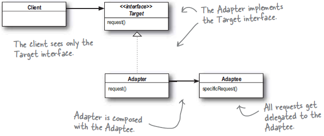 Design Pattern[5] - Adapter Pattern : 네이버 블로그