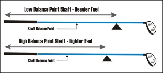 골프샤프트의 balance point ? , counter balance ? : 네이버 블로그