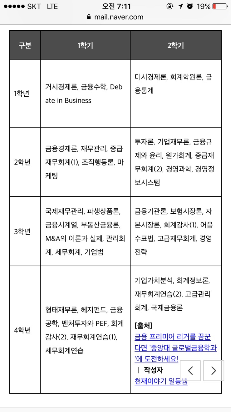 중앙대 글로벌 금융학과 커리큘럼을 보고 배운 점 : 네이버 블로그