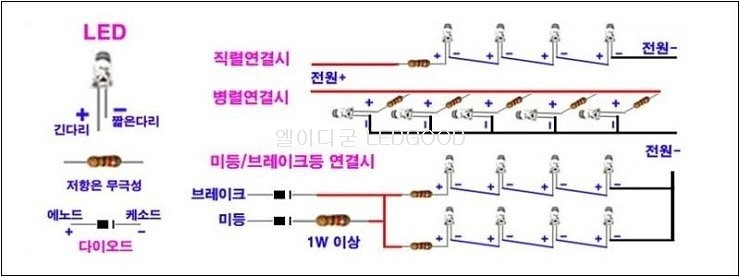 LED 직렬연결방법,LED 병렬연결방법,LED 극성 / LED 소비 전압 전류 (엘이디굳 LEDGOOD) : 네이버 블로그