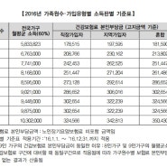 2016 난임부부 정부지원 알아봐요!