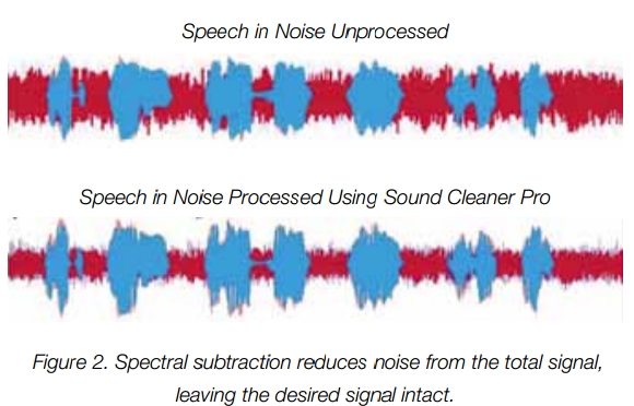 벨톤 Sound Cleaner Pro : 네이버 블로그