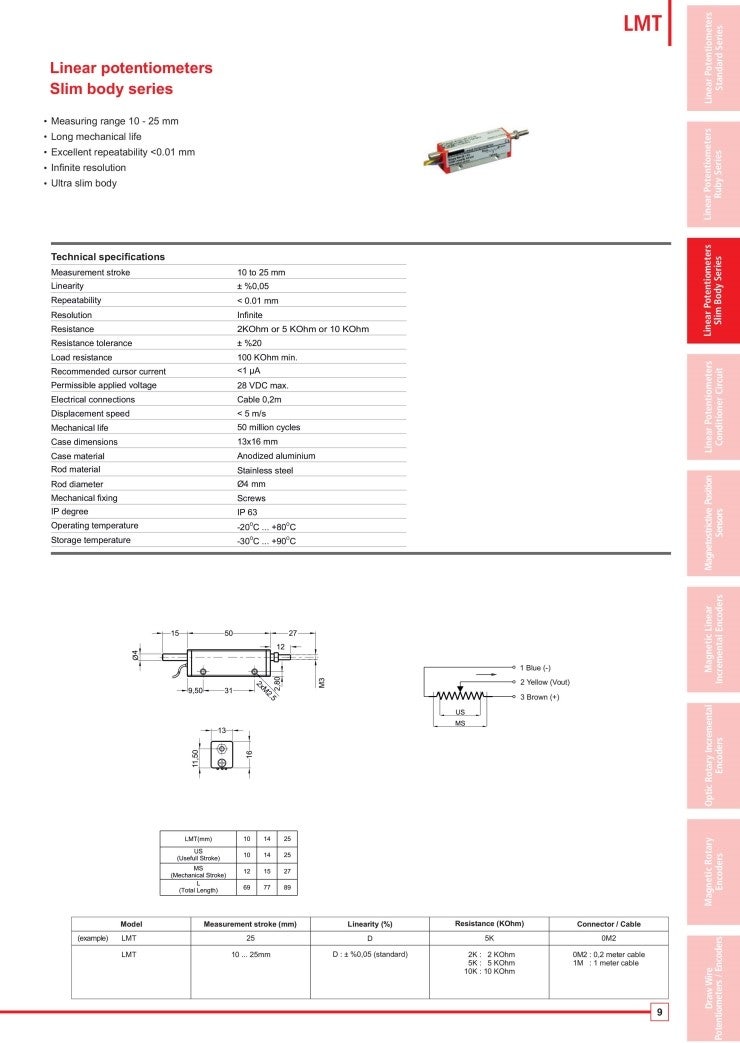 포텐션메타 LMT10/LMT15/LMT20/LMT25/SLPT10/SLPT25/SLPT50/SLPT75/SLPT