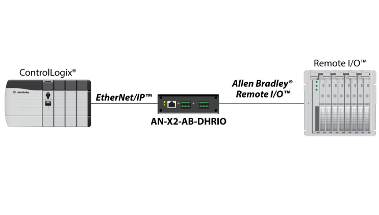 ab_plc remote IO 쓰는법 : 네이버 블로그