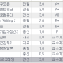 만족스러운 중간고사 성적 :)