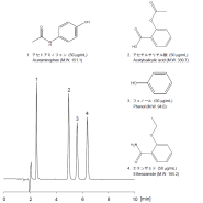 [해열진통제]Acetaminophen, Acetylsalicylic acid, Phenol, Ethenzamide/ HPLC/Capcellpak ADME 21x150 mm