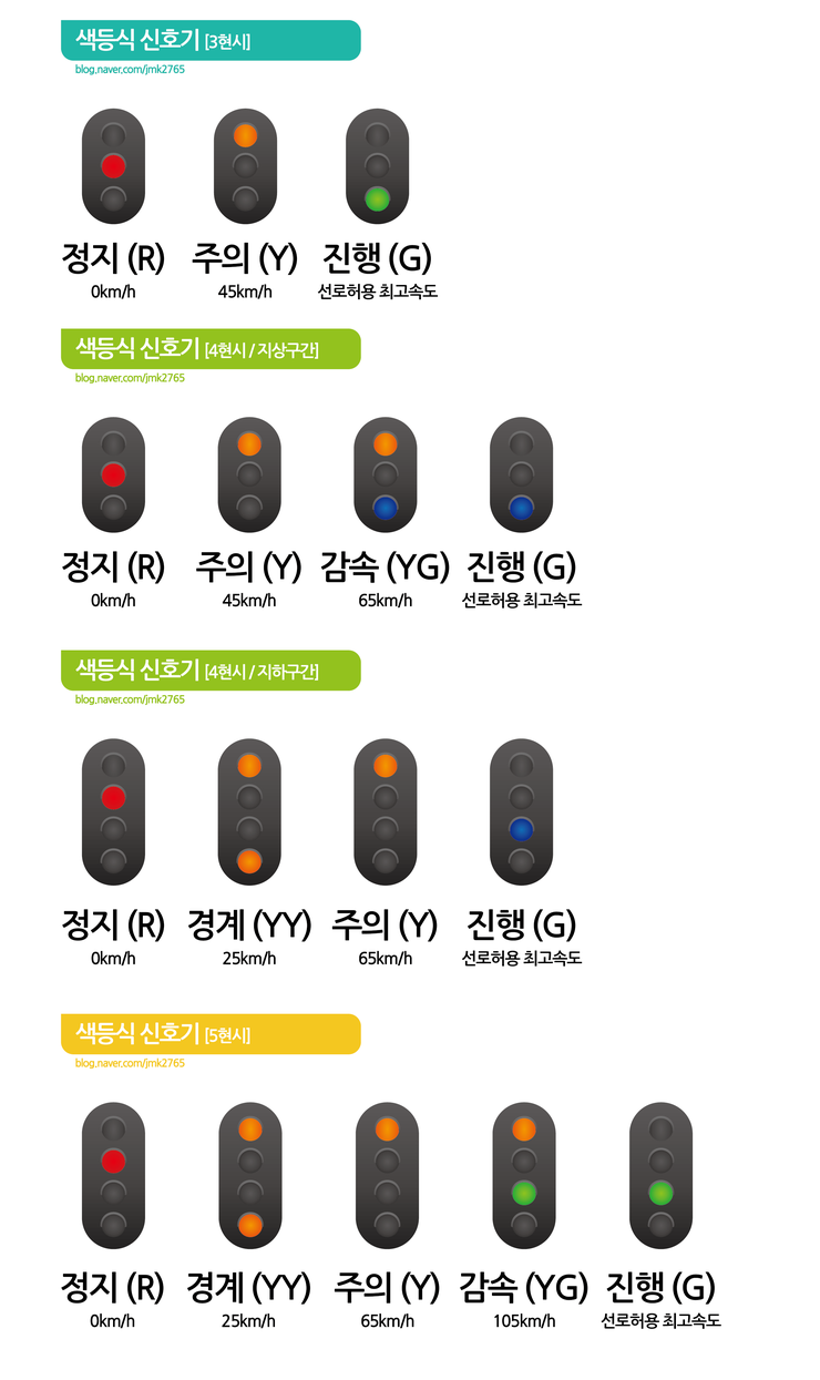 선로에 기차가 있는 철도 건널목 사진 – Unsplash의 무료 광 이미지, image size:740x1245