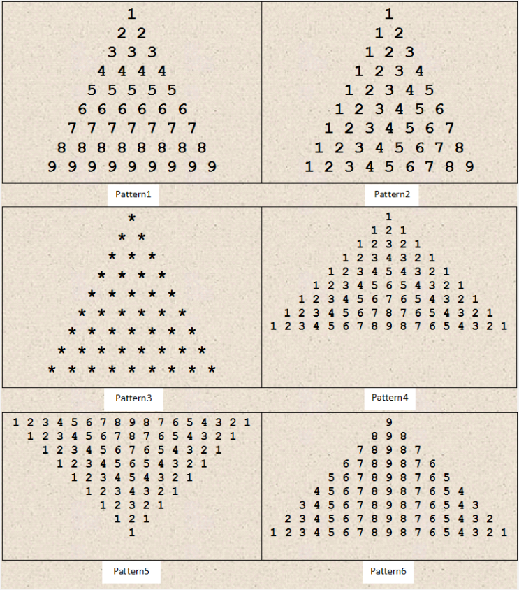 [Java] 자바에서 피라미드 숫자탑 만들기(How To Create Pyramid Of Numbers In Java ...