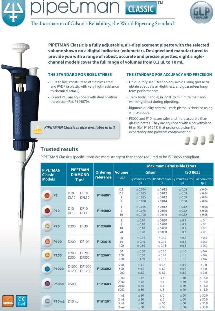 [Gilson]Pipetman CLASSIC / 마이크로파이펫 CLASSIC Type / 파이펫맨 CLASSIC / 길슨