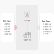 엘지 유플러스 차량관제서비스