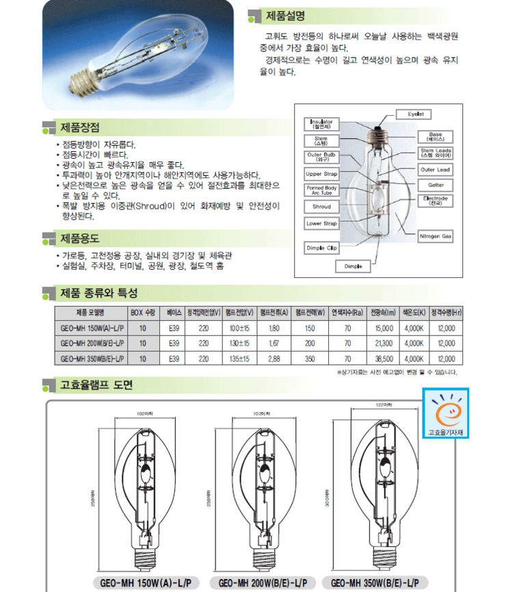 메탈고효율150w , 200w , 350w 램프 : 네이버 블로그