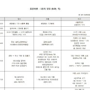 홍콩/마카오 자유여행 :: 홍콩, 여행 스케쥴 짜기!