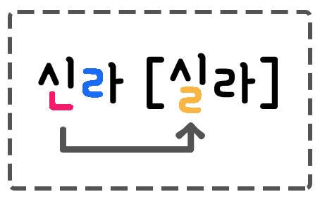 [음운의 교체] 자음동화 :: 유음화, ㄹ비음화와 비교 : 네이버 블로그