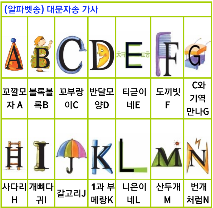 ABC송ㅡ꼬깔모자a : 네이버 블로그