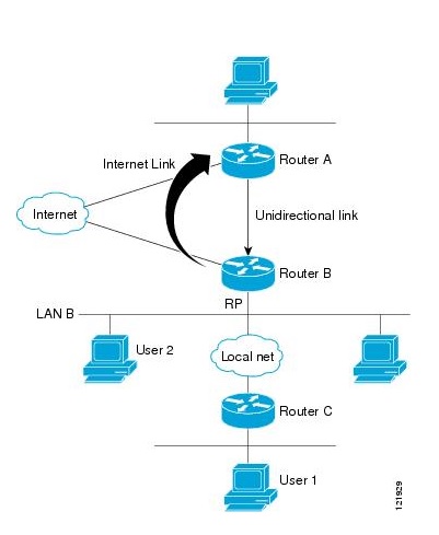 Igmp протокол. Neukadur multicast 2 и neukadur multicast 2 как смешивать. Мультикаст ipv4. Igmp протокол. Igmp протокол.