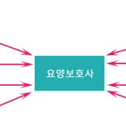 노인요양사 노인복지사 노인심리상담사 노후대비 직업 추천