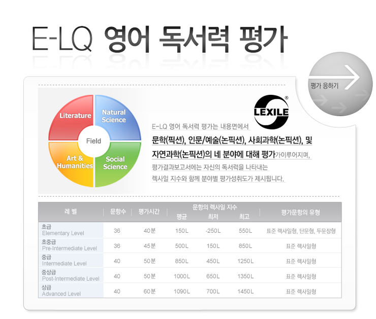 E-LQ Reading Level 렉사일지수 영어독서력평가 신청방법 : 네이버 블로그