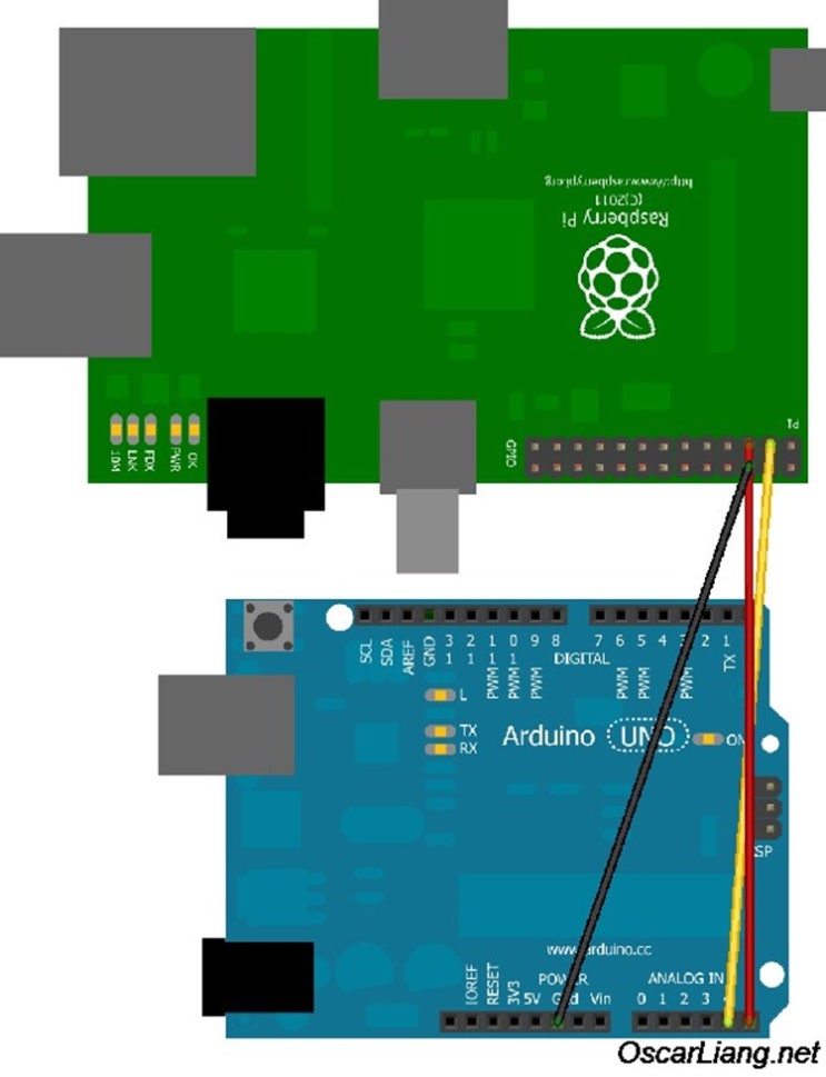 Raspberry Pi 와 Arduino로 I2C 테스트 방법 : 네이버 블로그
