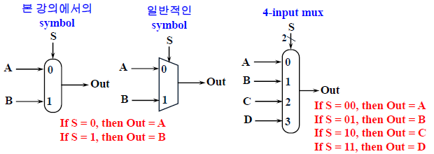 19. 설계 (2)중요 logic elements : 네이버 블로그