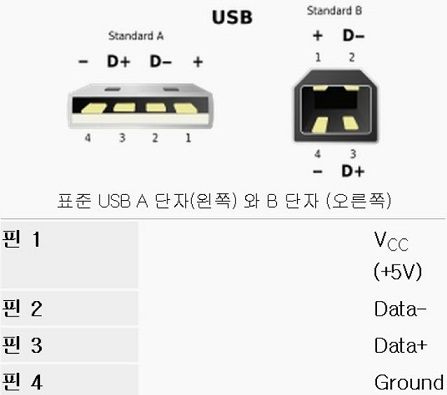 [함께 따라해 보기] USB 케이블 자작 DIY... : 네이버 블로그