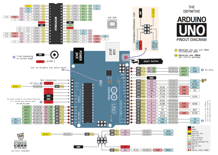 Arduino UNO R3 PinOut : 네이버 블로그