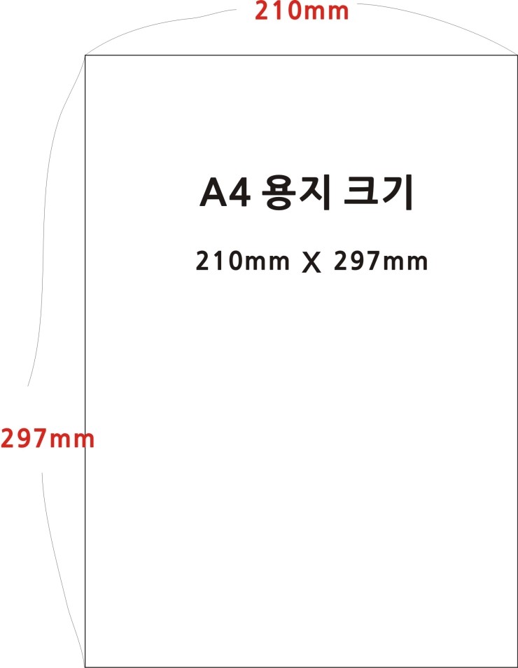A4 용지 크기(사이즈)와 픽셀 크기 : 네이버 블로그
