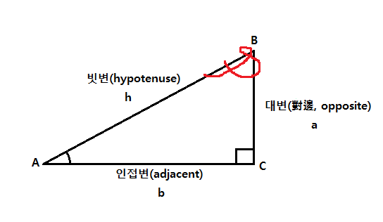 수학 함수들: sin : 네이버 블로그