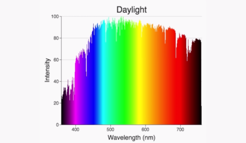 Introduction to Color | Spectrum of light__colors and light : 네이버 블로그