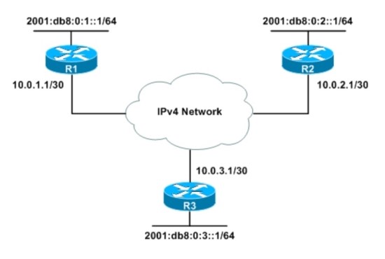 6to4, 6in4 : 네이버 블로그