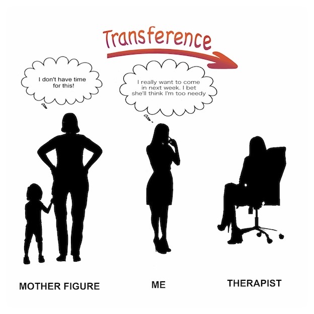 [상담의기초] 전이(Transference)의 처리 : 네이버 블로그