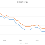 [주간자본시장] 11월 14일주(~11월 18일)