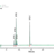 자외선 차단제 HPLC 동시분석