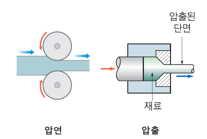 압연공정 : 네이버 블로그