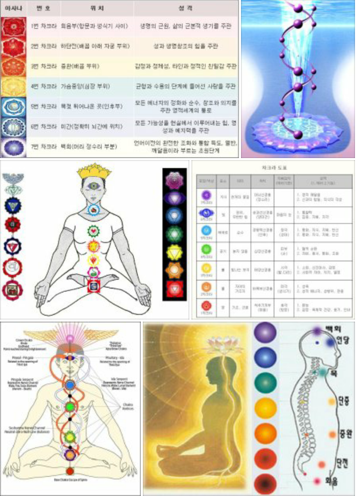 차크라.각성.쿤달리니 : 네이버 블로그