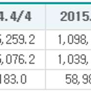 무능 정치권 [ 인터넷은행 무산 ] 12년 연속 OECD 자살률 1위 국가