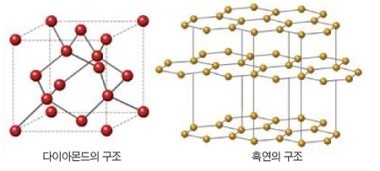 [화학 관련 읽을거리] 흑연 : 네이버 블로그