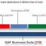 SAP ERP 보안 강화의 노력이 더욱 요구되는 이유 Why, there are more effort need to secure SAP ERP