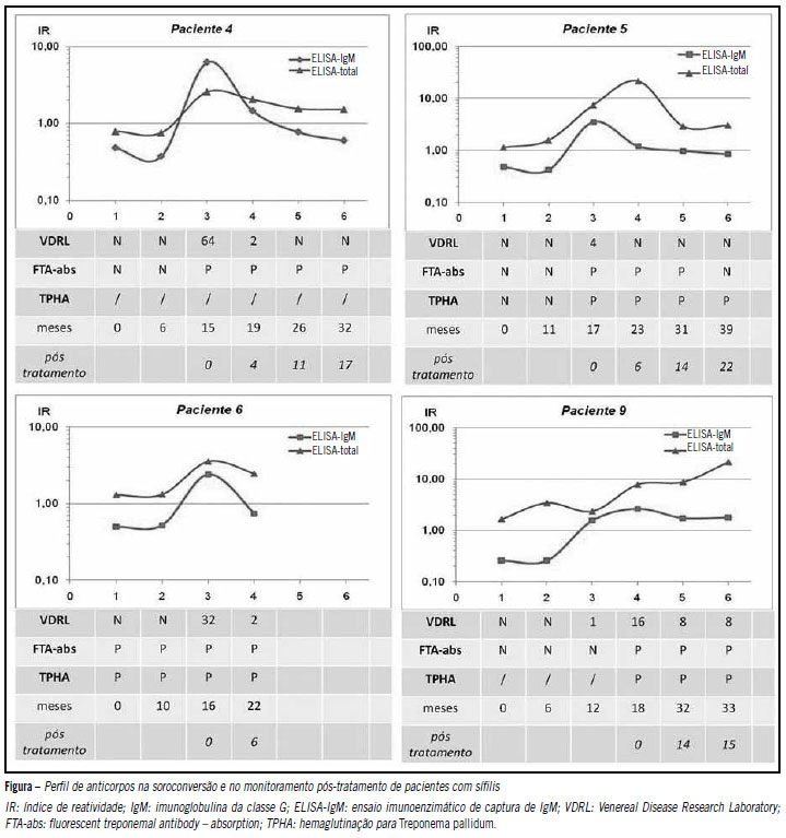 FTAABS IgG 음성전환 1예 네이버 블로그