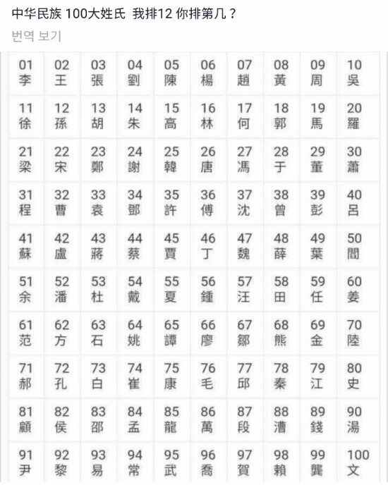 중국의 성씨(姓氏)100가지 네이버 블로그