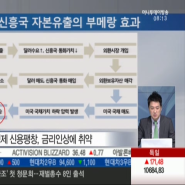 금리상승-신흥국 자본유출의 부메랑 효과 = MTN 캡쳐