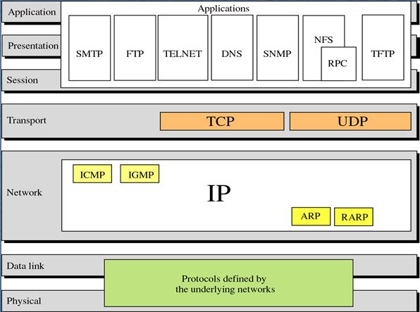 [네트워크기초] TCP/IP프로토콜 -1 ( IP란?, ip지원프로토콜, ip특징, ip계층) : 네이버 블로그